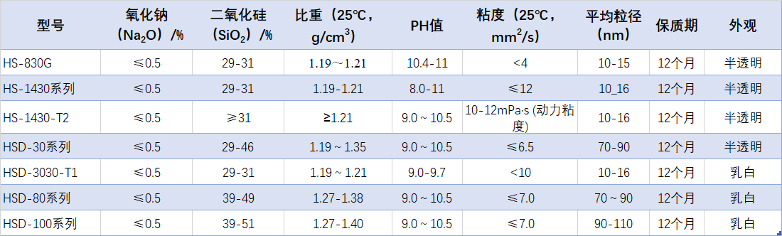 适用产品推荐.png